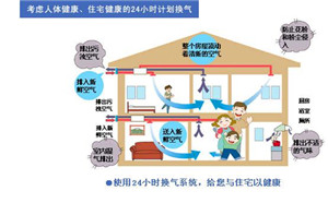长寿无风空调价格|长寿无风空调厂家报价|江南冷气供
