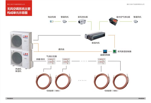 重庆节能家用空调厂家|重庆节能家用空调出售|江南冷气供